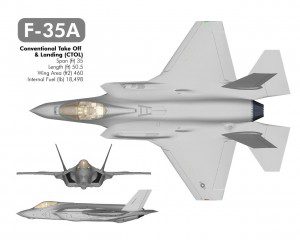 F-35A