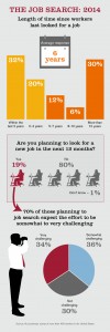 Job Search Infographic