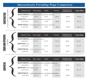 Prevailing Wage