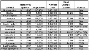 Water Rate Comparison_Page_1